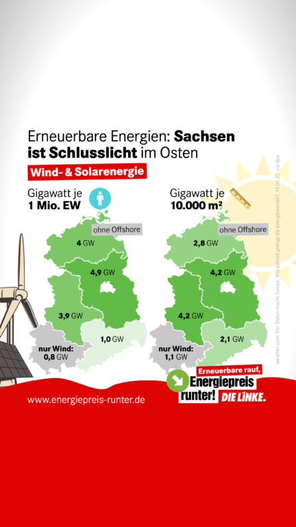 Erneuerbare Energien: Sachsen ist Schlusslicht im Osten Wind- & Solarenergie Karte die zeigt, wie viel Gigawatt je 1 Mio. EW die Bundesländer im Osten haben: MV (ohne Offshore): 4,04 GW BRB: 4,86 GW LSA: 3,94 GW TH: nur Wind: 0,8 GW SN: 0,96 GW Karte die zeigt, wie viel Gigawatt je 10.000 m2 die Bundesländer im Osten haben: MV (ohne Offshore): 2,8 GW BRB: 4,17 GW LSA: 3,94 GW TH: nur Wind: 0,8 GW SN: 0,96 GW www.energiepreis-runter.de Claim: Erneuerbare rauf, Energiepreis runter! DIE LINKE